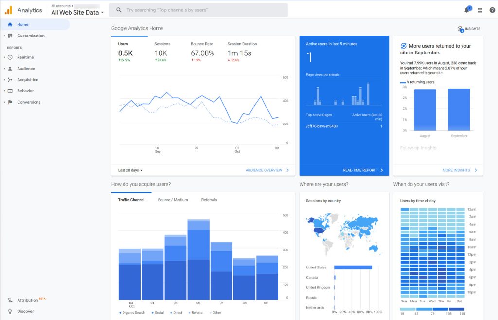 Best Marketing Tools Google Analytics